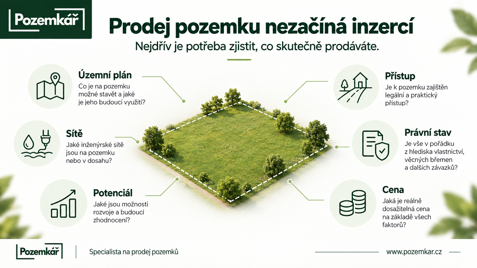Co prověřit před prodejem pozemku – územní plán, přístup, sítě, právní stav, potenciál a cenu