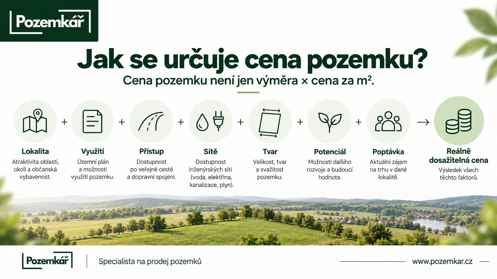 Faktory ovlivňující reálnou prodejní cenu pozemku