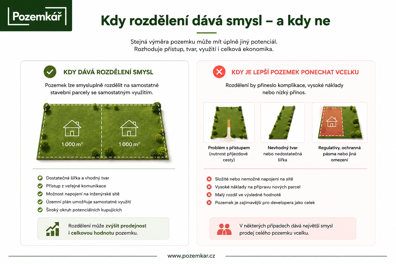 Kdy rozdělení pozemku dává smysl a kdy je lepší pozemek ponechat vcelku
